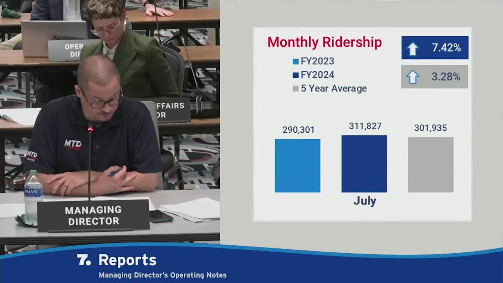 Thumbnail image for MTD Board of Trustees - 8/30/23